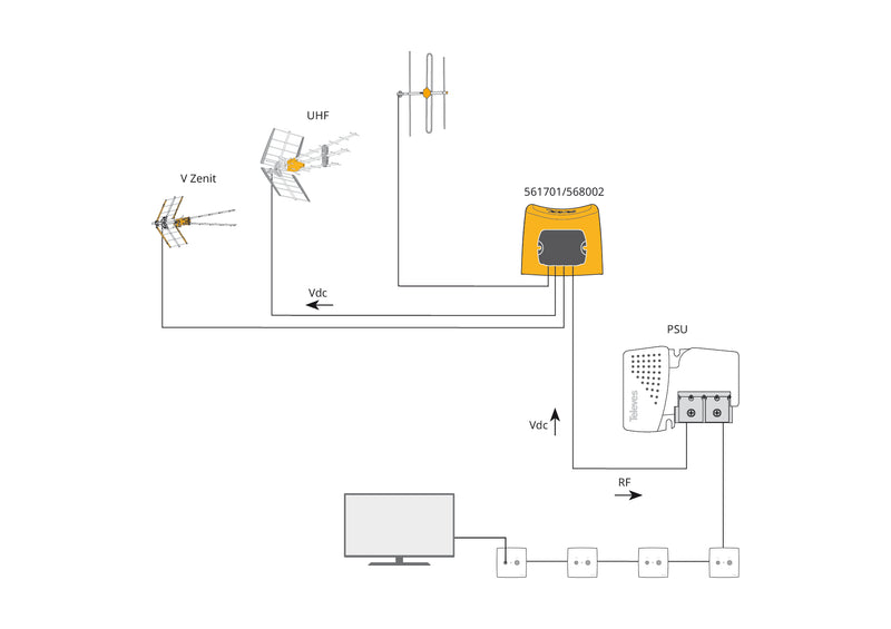Load image into Gallery viewer, Kit de amplificador de mastro NanoKom e Fonte de alimentação PicoKom TELEVES 568002