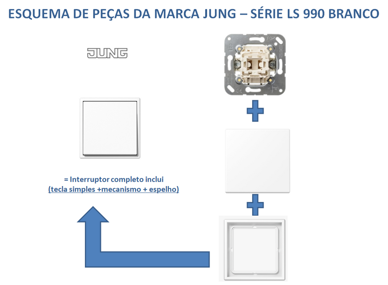 Load image into Gallery viewer, Centro de tomada LS 1520 kI WW Branco_jung
