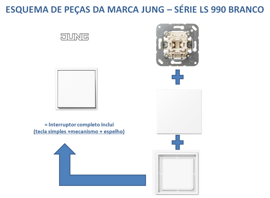 Centro de tomada LS 1520 kI WW Branco_jung